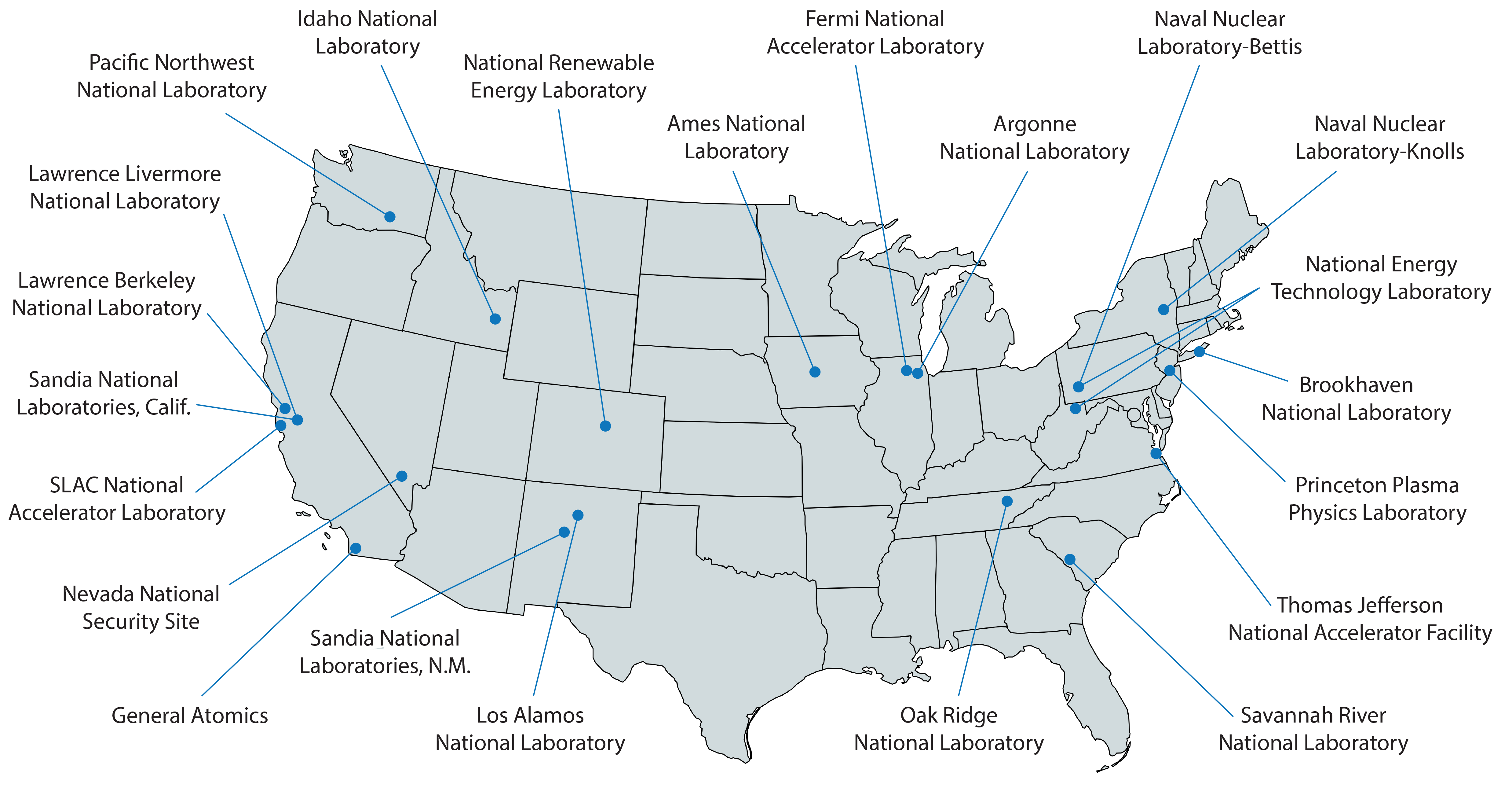 DOE CSGF Practicum Site Map